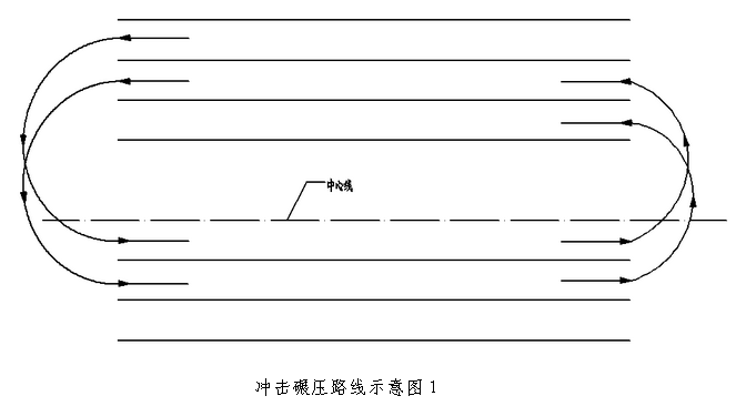 沖擊碾壓路線1-山島機(jī)械